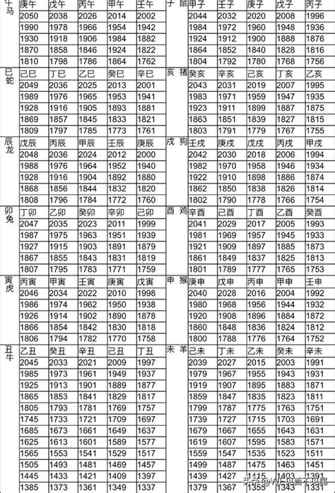 1995年屬|十二生肖年份對照表 (西元、民國)